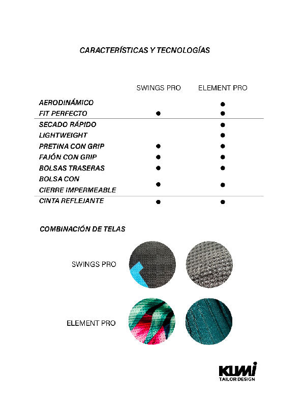 Trisuit MOOL Sunrise Hombre